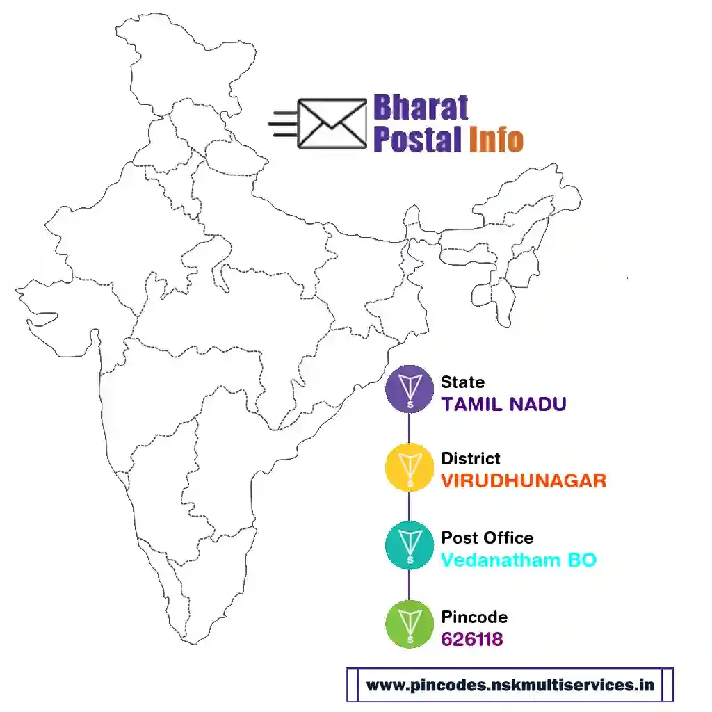 tamil nadu-virudhunagar-vedanatham bo-626118